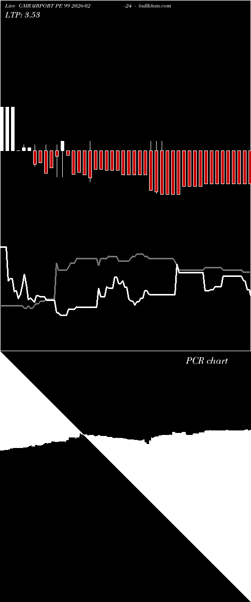  option chart GMRAIRPORT PE 99 2026-02-24 