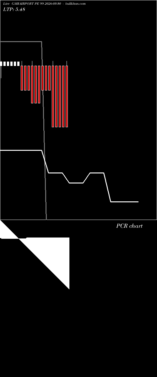  option chart GMRAIRPORT PE 99 2026-03-30 