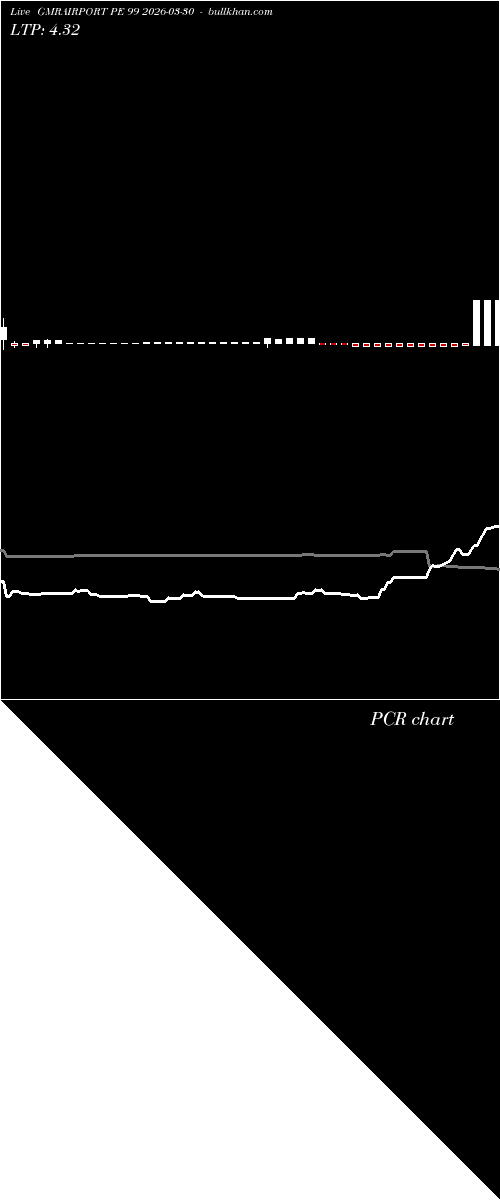  option chart GMRAIRPORT PE 99 2026-03-30 