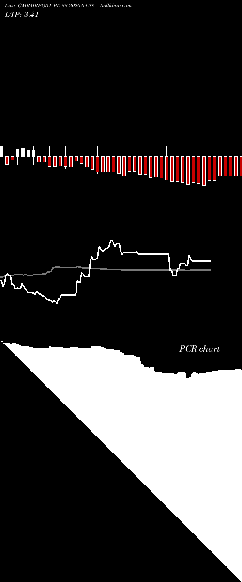  option chart GMRAIRPORT PE 99 2026-04-28 
