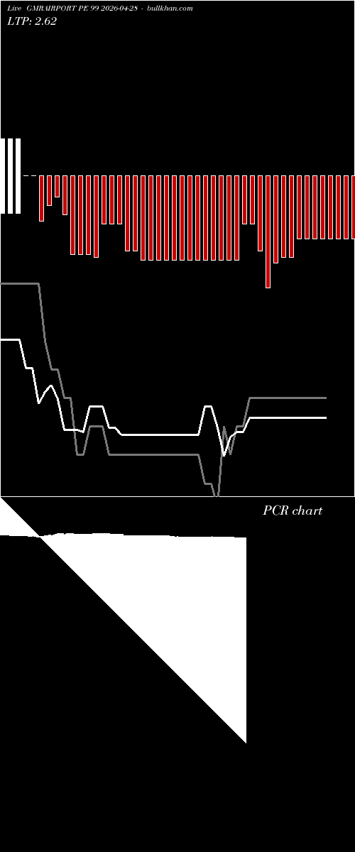  option chart GMRAIRPORT PE 99 2026-04-28 