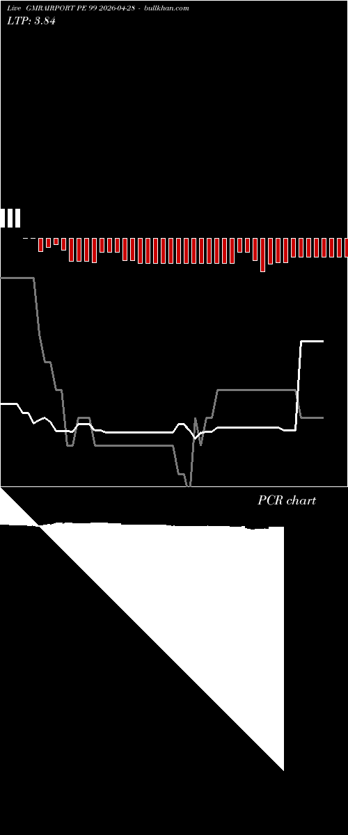  option chart GMRAIRPORT PE 99 2026-04-28 