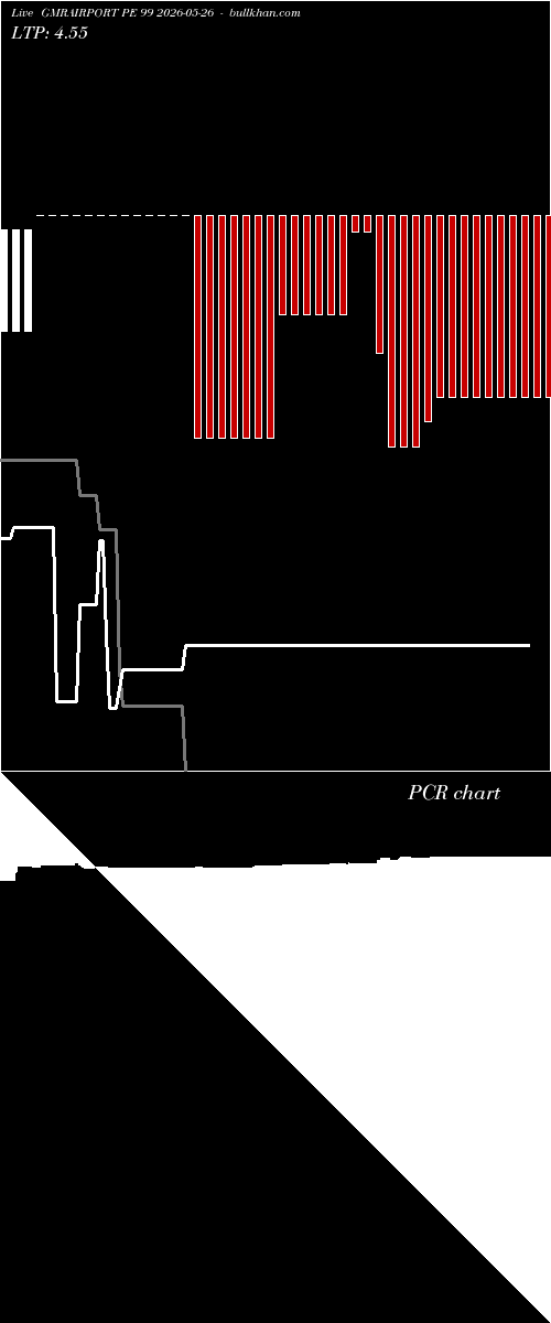  option chart GMRAIRPORT PE 99 2026-05-26 