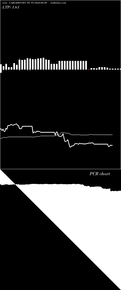  option chart GMRAIRPORT PE 99 2026-06-30 