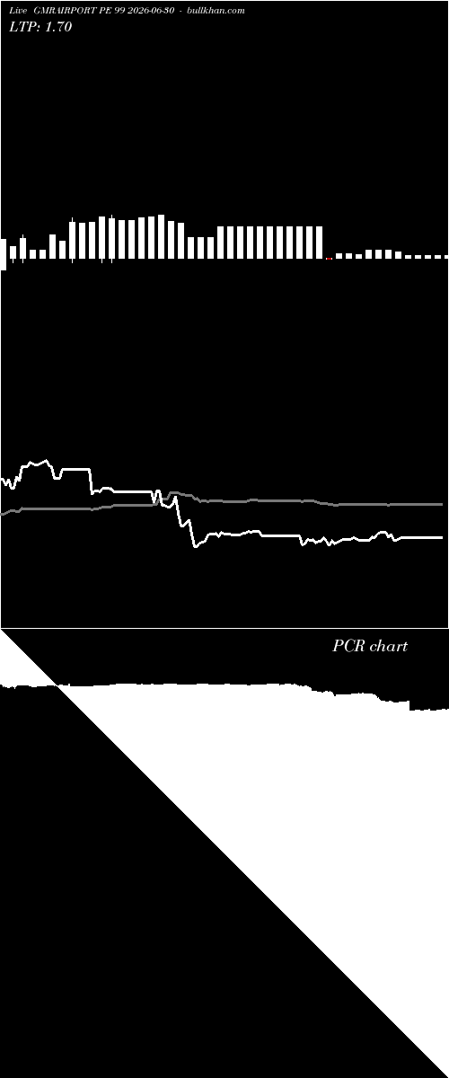  option chart GMRAIRPORT PE 99 2026-06-30 
