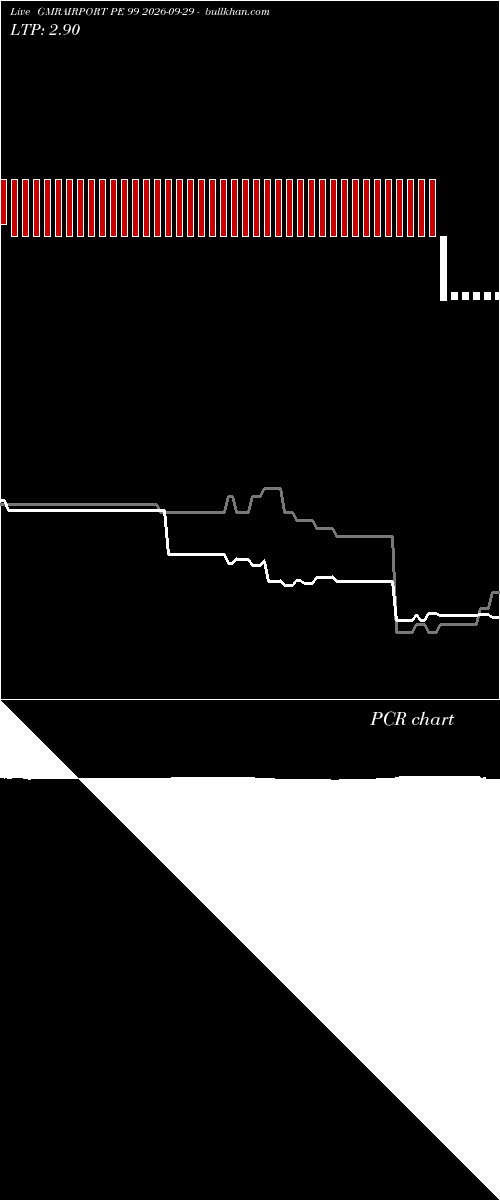  option chart GMRAIRPORT PE 99 2026-09-29 