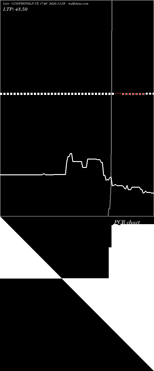  option chart GODFRYPHLP CE 1740 2026-11-23 