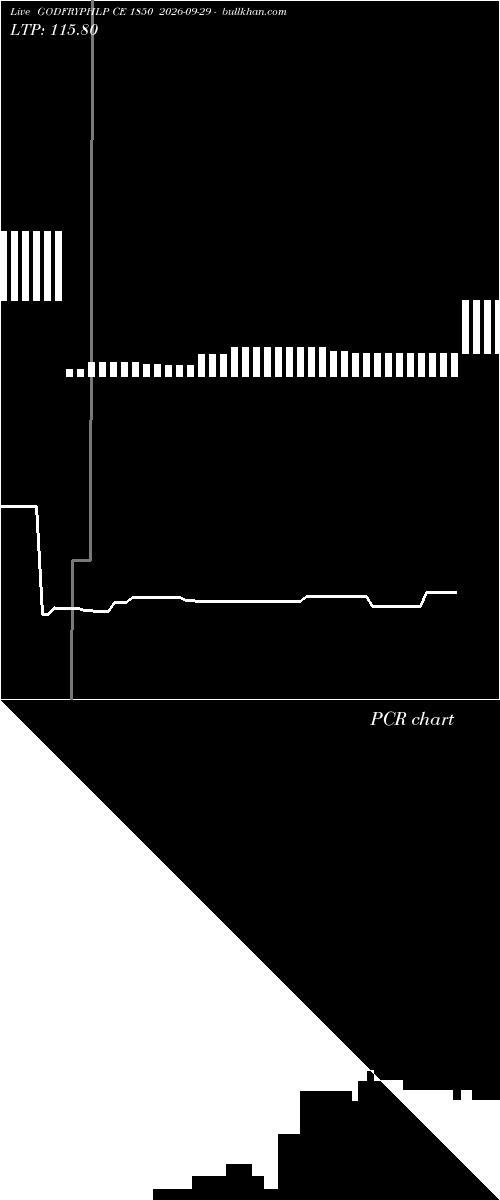  option chart GODFRYPHLP CE 1850 2026-09-29 