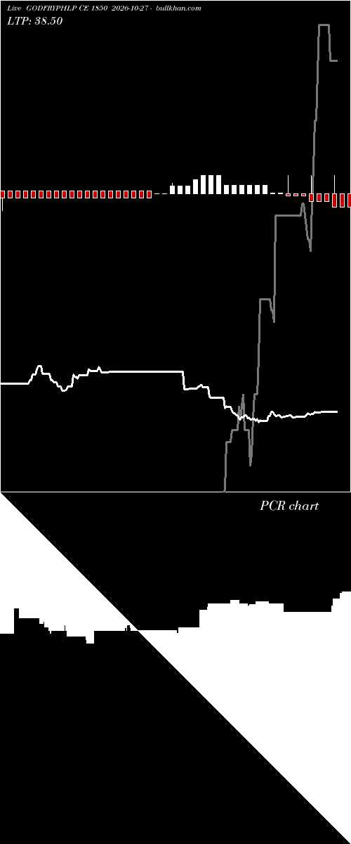  option chart GODFRYPHLP CE 1850 2026-10-27 