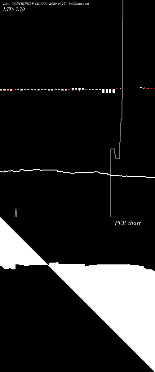  option chart GODFRYPHLP CE 1850 2026-10-27 