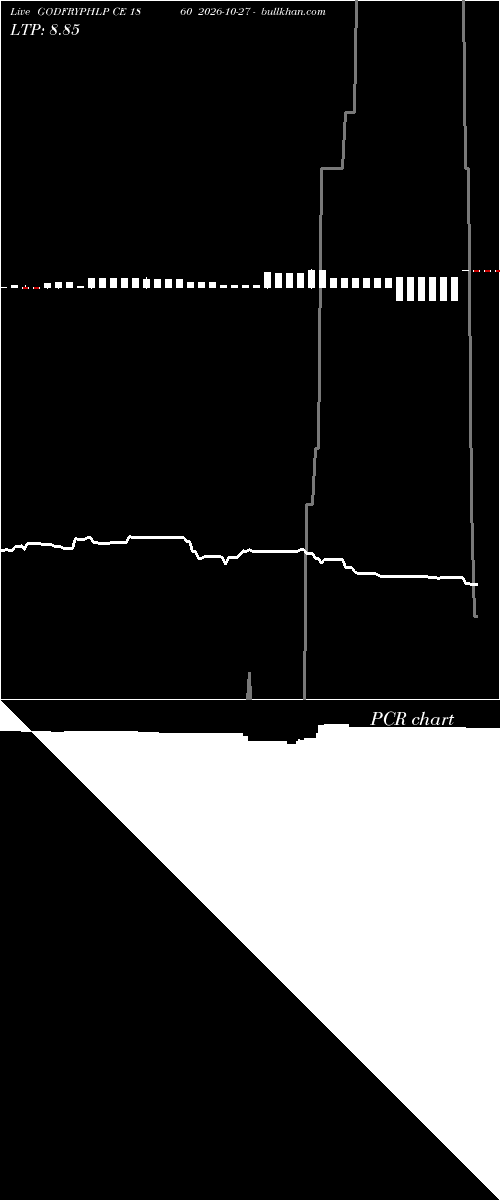  option chart GODFRYPHLP CE 1860 2026-10-27 