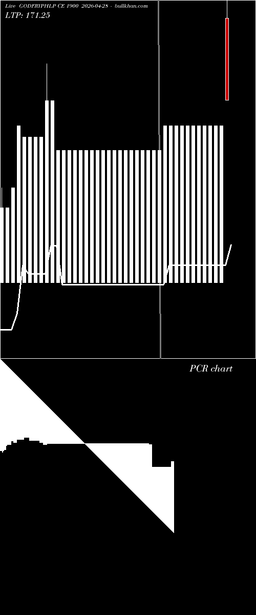  option chart GODFRYPHLP CE 1900 2026-04-28 