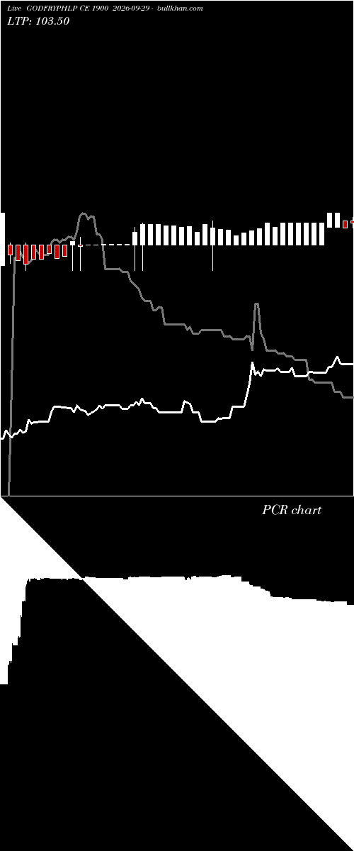  option chart GODFRYPHLP CE 1900 2026-09-29 