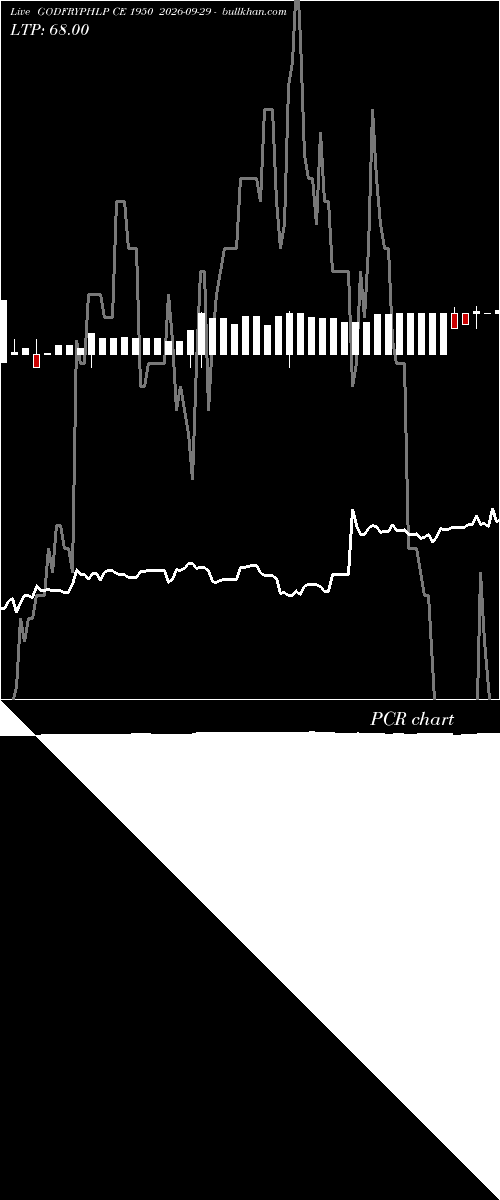  option chart GODFRYPHLP CE 1950 2026-09-29 