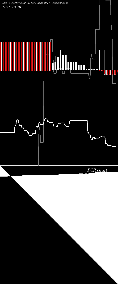  option chart GODFRYPHLP CE 1950 2026-10-27 