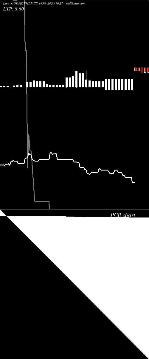  option chart GODFRYPHLP CE 1950 2026-10-27 
