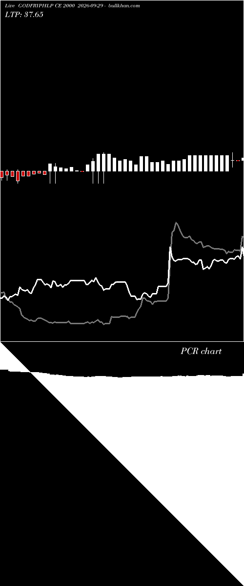  option chart GODFRYPHLP CE 2000 2026-09-29 