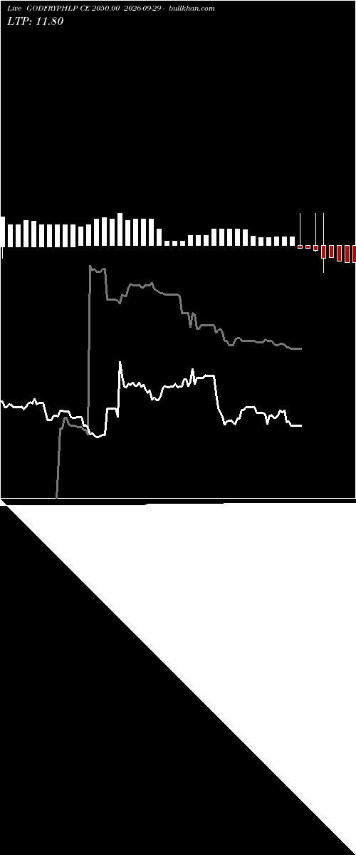  option chart GODFRYPHLP CE 2050.00 2026-09-29 