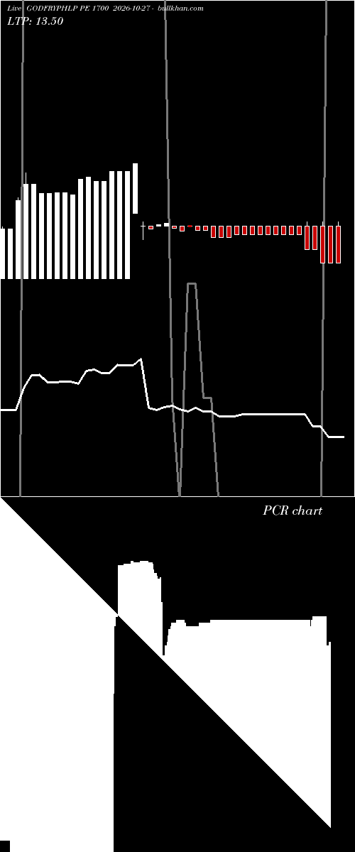  option chart GODFRYPHLP PE 1700 2026-10-27 