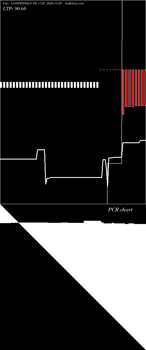  option chart GODFRYPHLP PE 1720 2026-11-23 