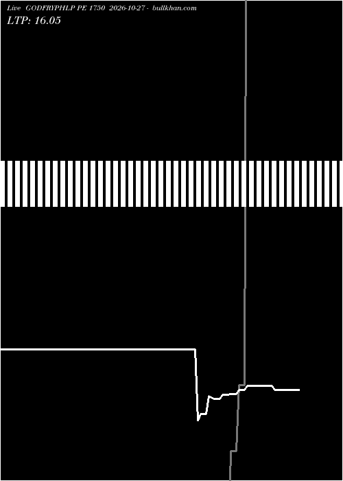  option chart GODFRYPHLP PE 1750 2026-10-27 
