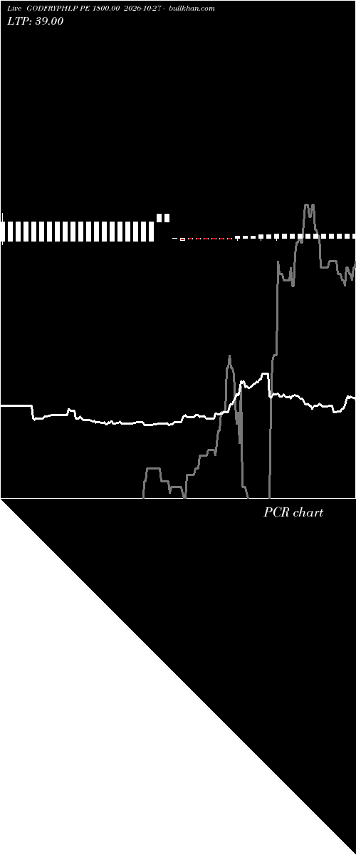  option chart GODFRYPHLP PE 1800.00 2026-10-27 