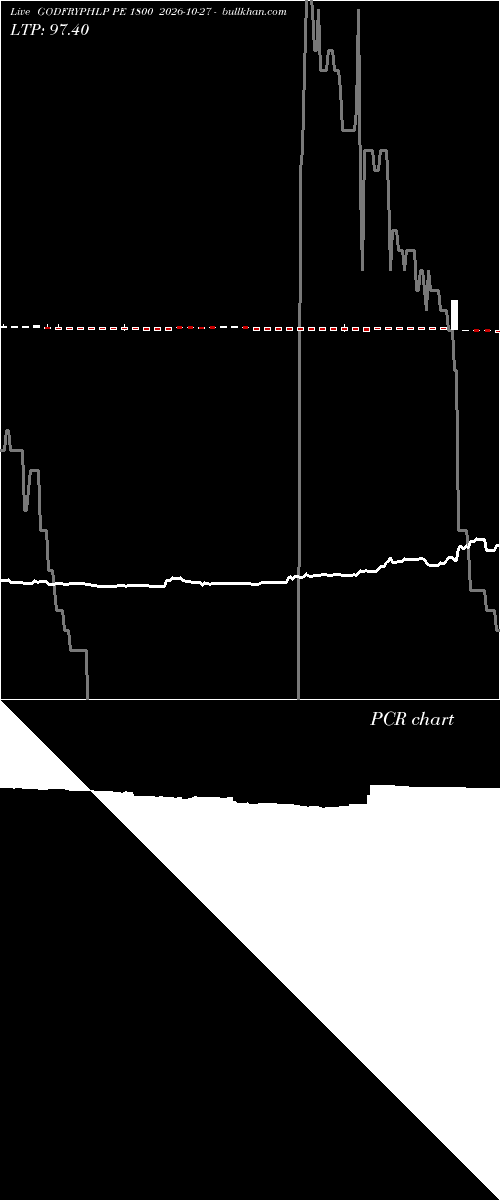  option chart GODFRYPHLP PE 1800 2026-10-27 