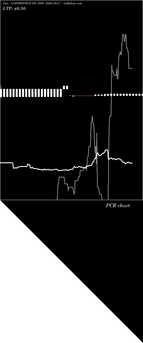  option chart GODFRYPHLP PE 1800 2026-10-27 