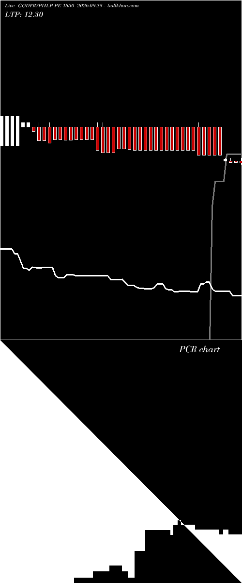  option chart GODFRYPHLP PE 1850 2026-09-29 