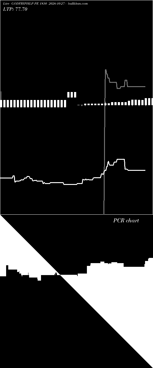  option chart GODFRYPHLP PE 1850 2026-10-27 