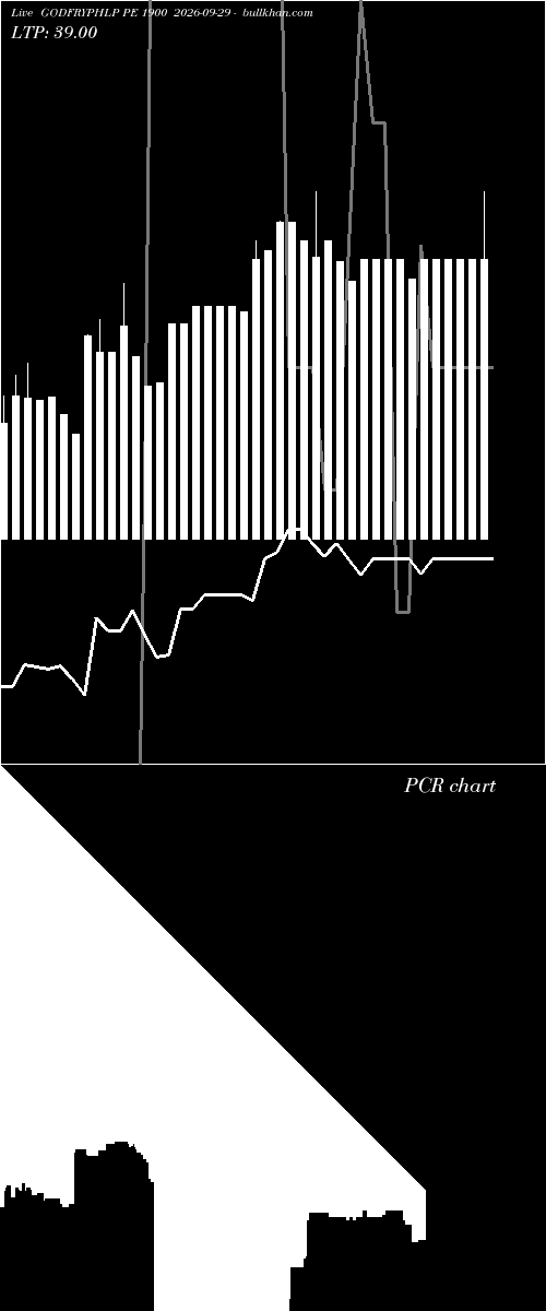  option chart GODFRYPHLP PE 1900 2026-09-29 