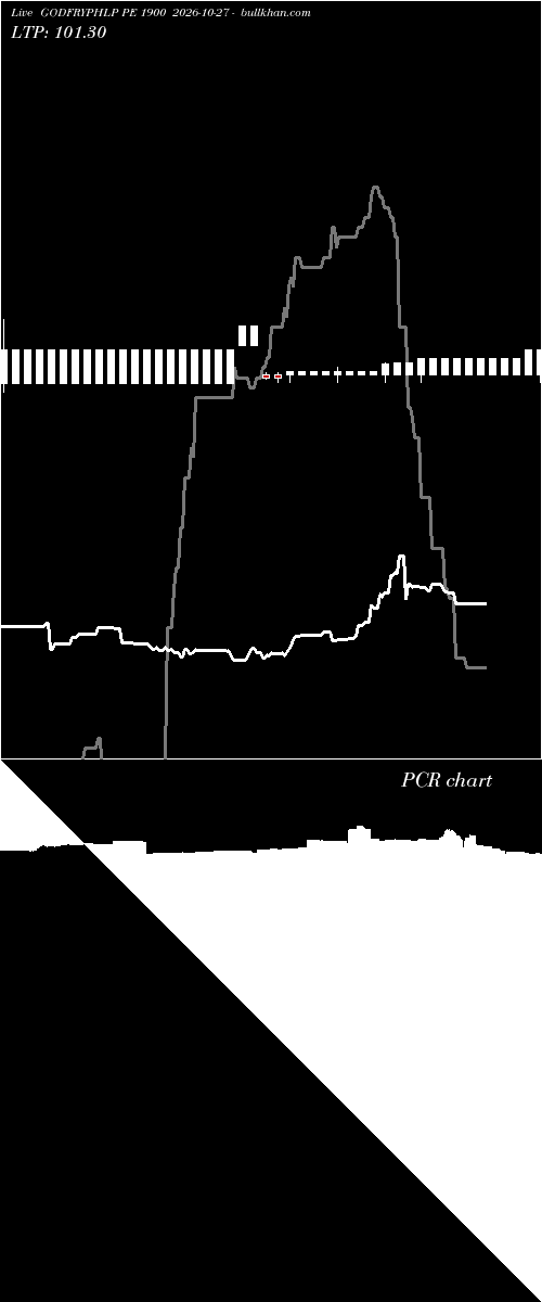  option chart GODFRYPHLP PE 1900 2026-10-27 