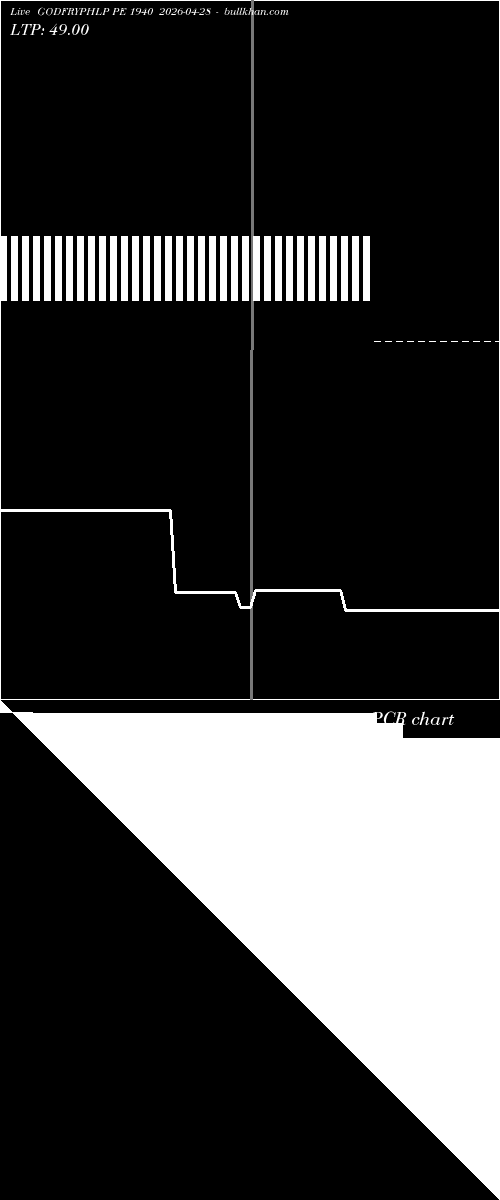  option chart GODFRYPHLP PE 1940 2026-04-28 