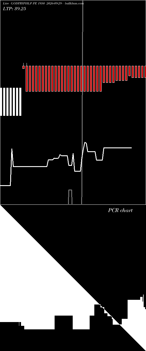  option chart GODFRYPHLP PE 1950 2026-09-29 