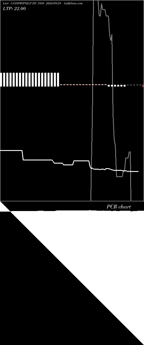  option chart GODFRYPHLP PE 1950 2026-09-29 
