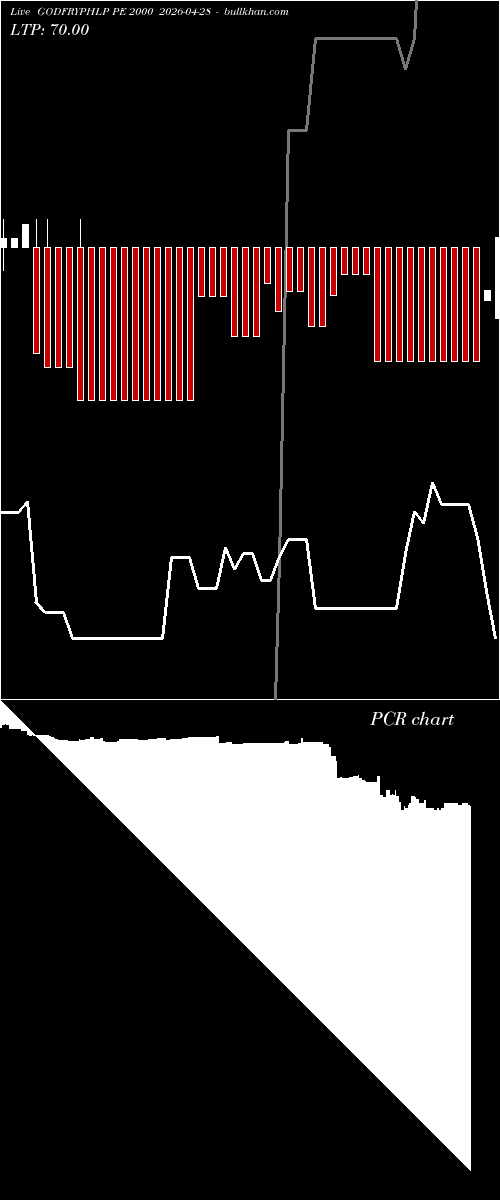  option chart GODFRYPHLP PE 2000 2026-04-28 