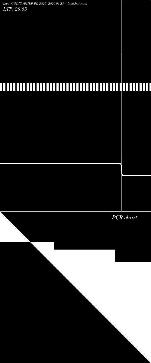  option chart GODFRYPHLP PE 2020 2026-04-28 