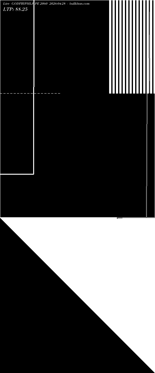  option chart GODFRYPHLP PE 2060 2026-04-28 