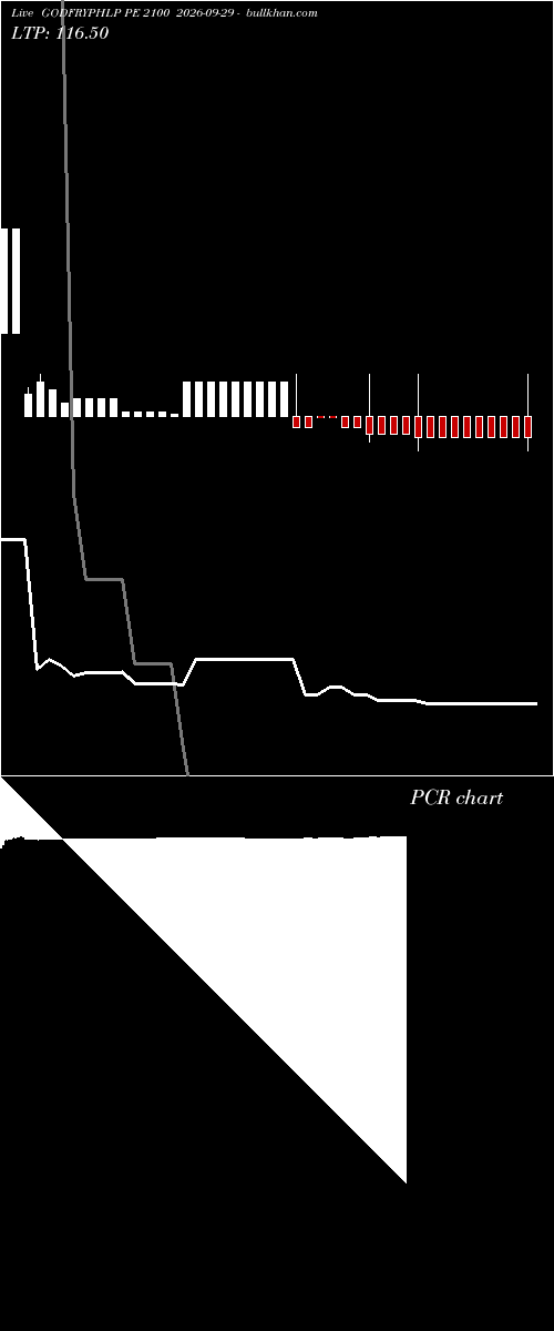 option chart GODFRYPHLP PE 2100 2026-09-29 