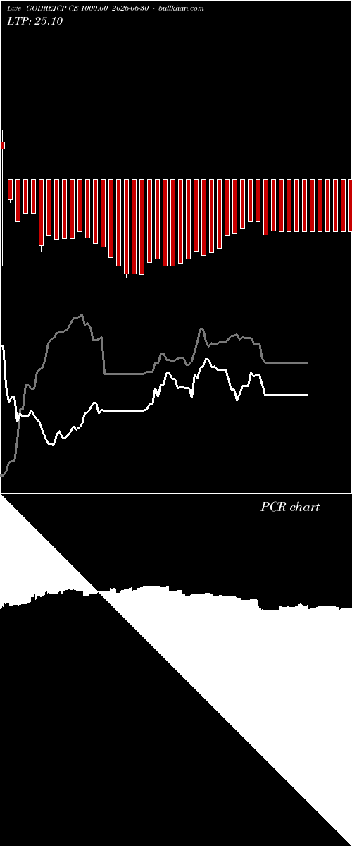  option chart GODREJCP CE 1000.00 2026-06-30 