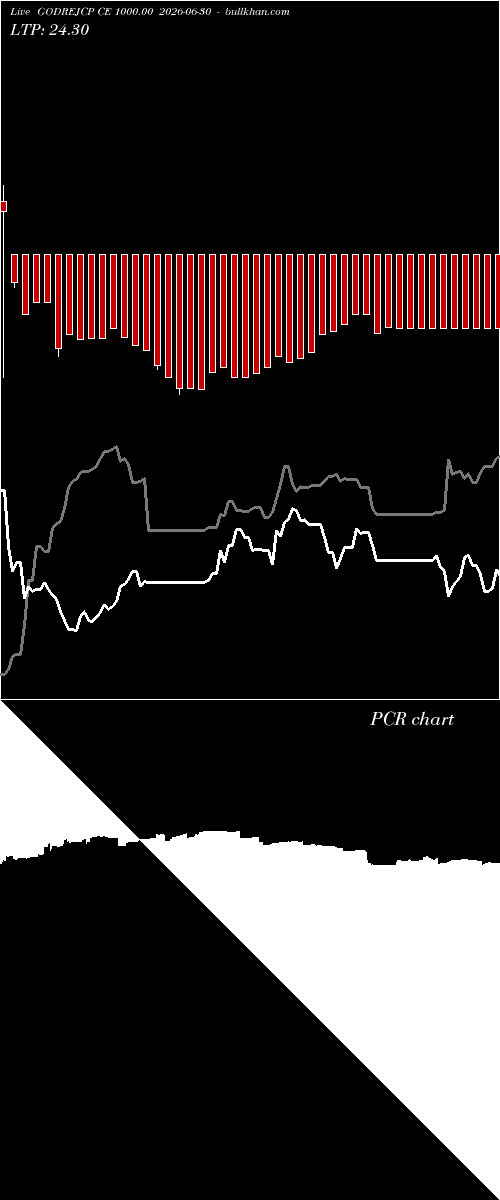  option chart GODREJCP CE 1000.00 2026-06-30 