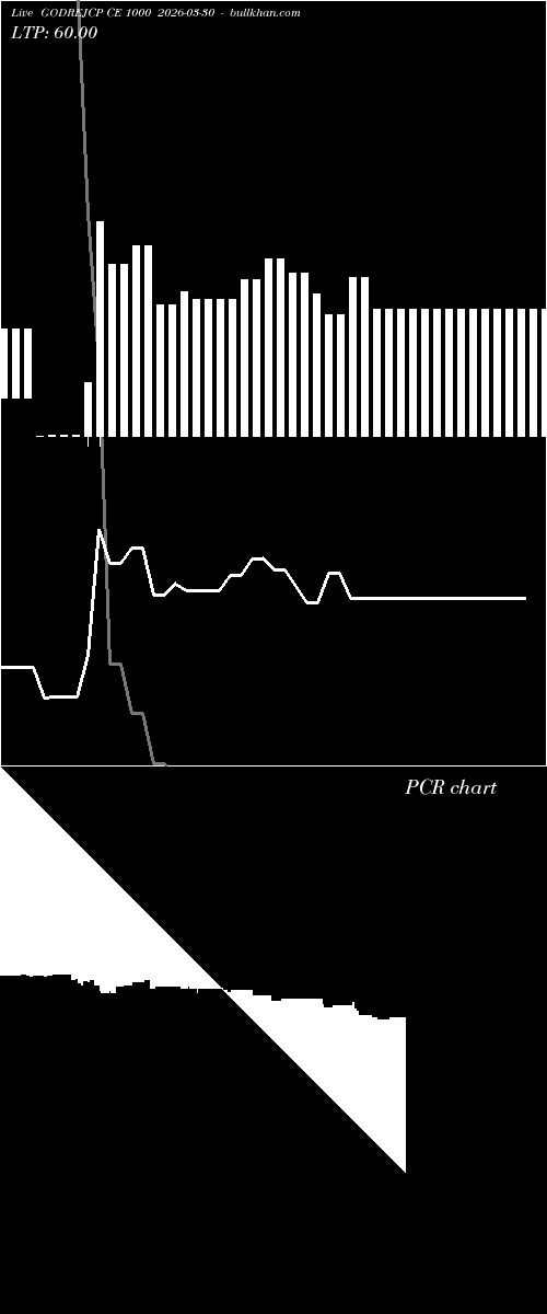  option chart GODREJCP CE 1000 2026-03-30 