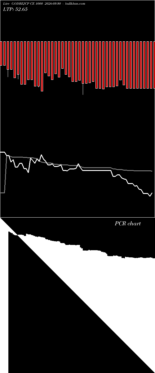  option chart GODREJCP CE 1000 2026-03-30 