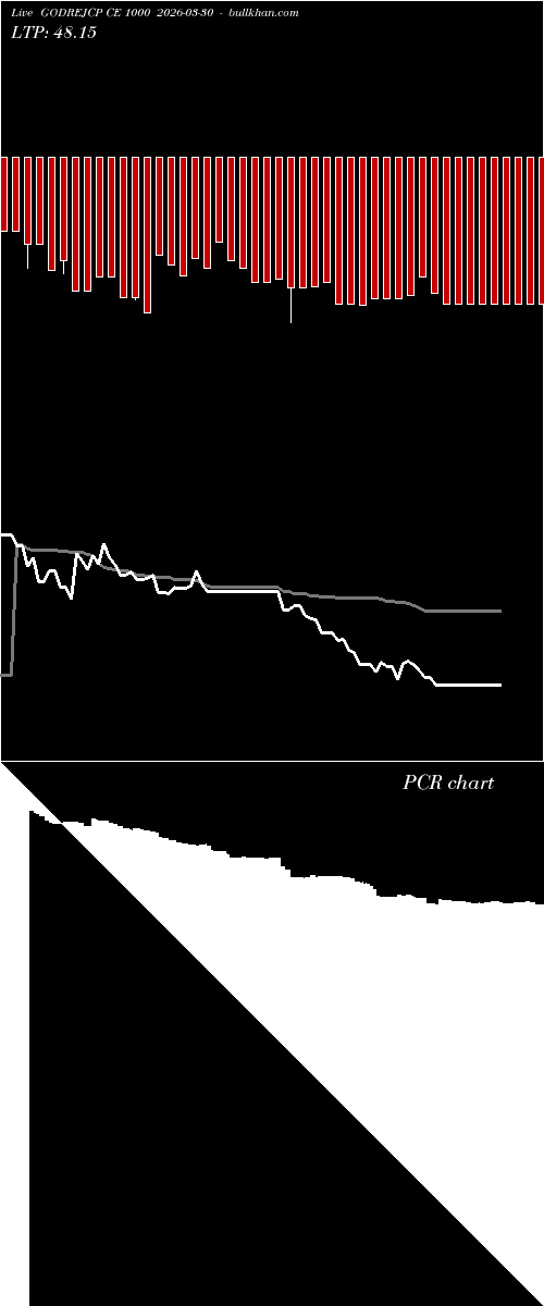  option chart GODREJCP CE 1000 2026-03-30 