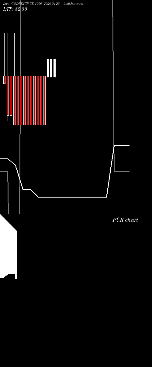  option chart GODREJCP CE 1000 2026-04-28 