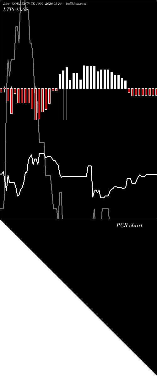  option chart GODREJCP CE 1000 2026-05-26 
