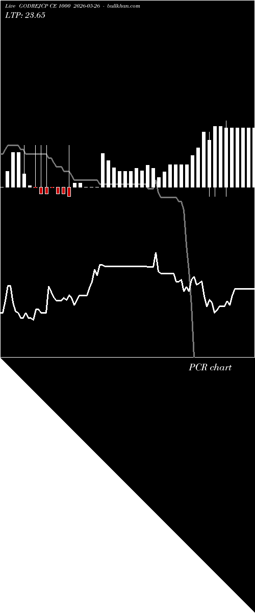  option chart GODREJCP CE 1000 2026-05-26 