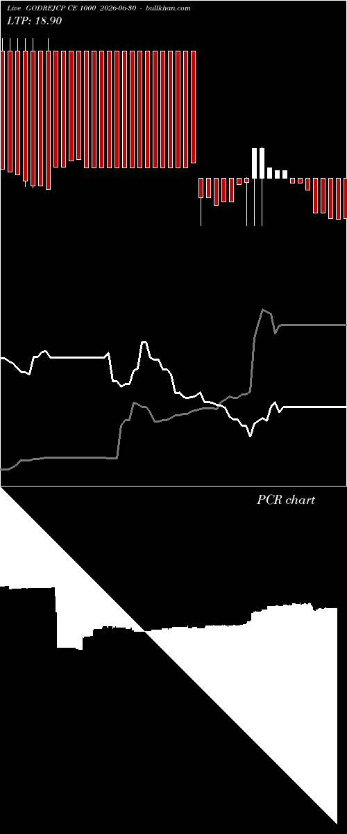  option chart GODREJCP CE 1000 2026-06-30 