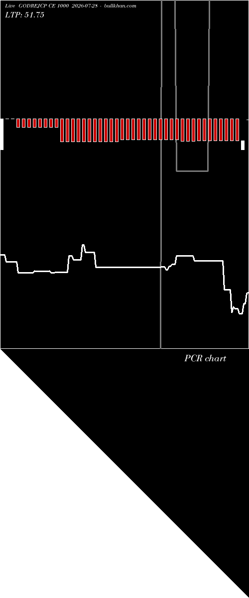 option chart GODREJCP CE 1000 2026-07-28 