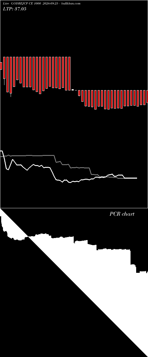  option chart GODREJCP CE 1000 2026-08-25 